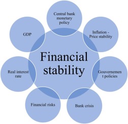 financial stability